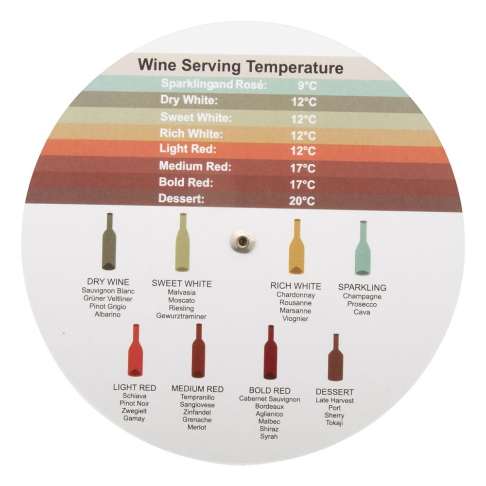 VINOMATE - wine pairing disc