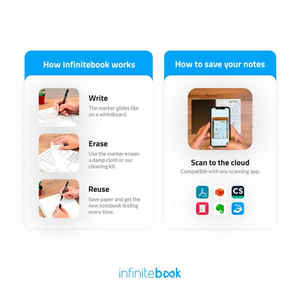 INFINITEBOOK PLAIN A5 - A5 Infinitebook with flexible cover and 15 plain whiteboard pages